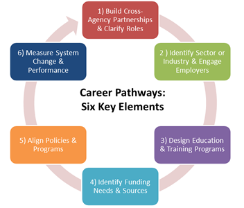 six_key_elements